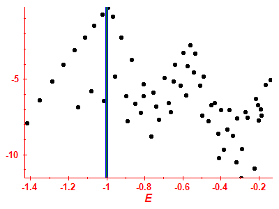 Strength function log